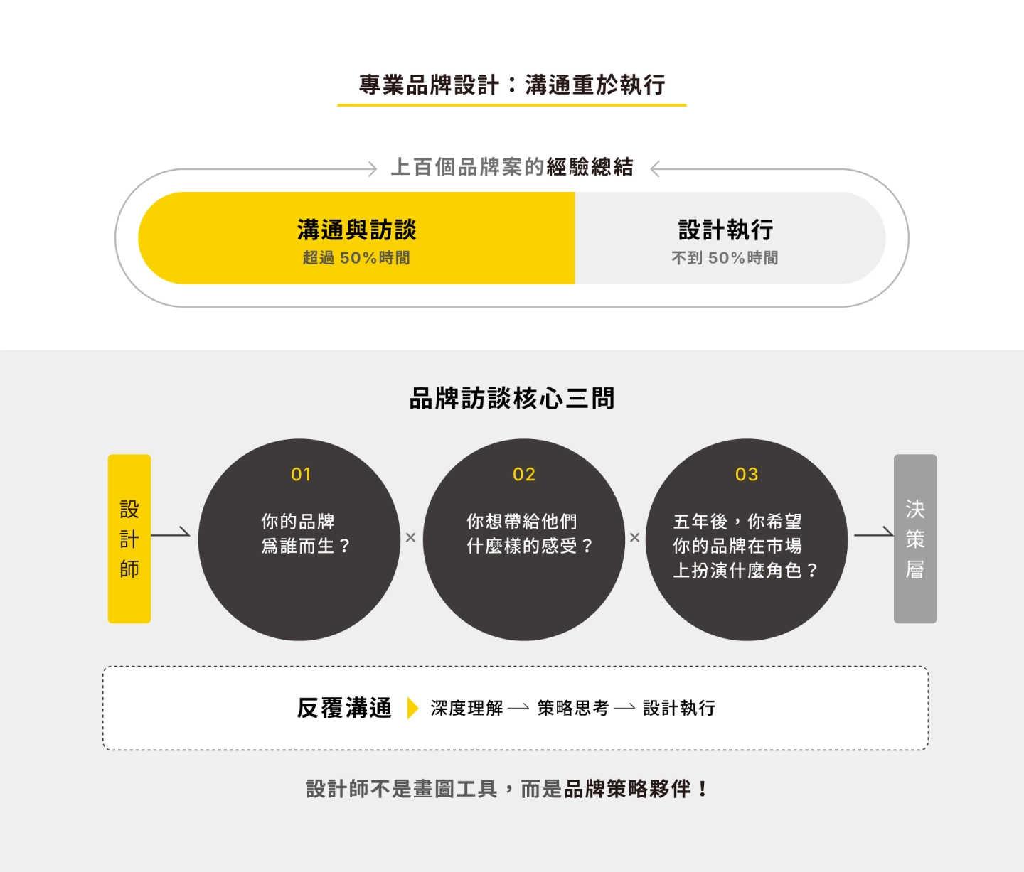 品牌設計