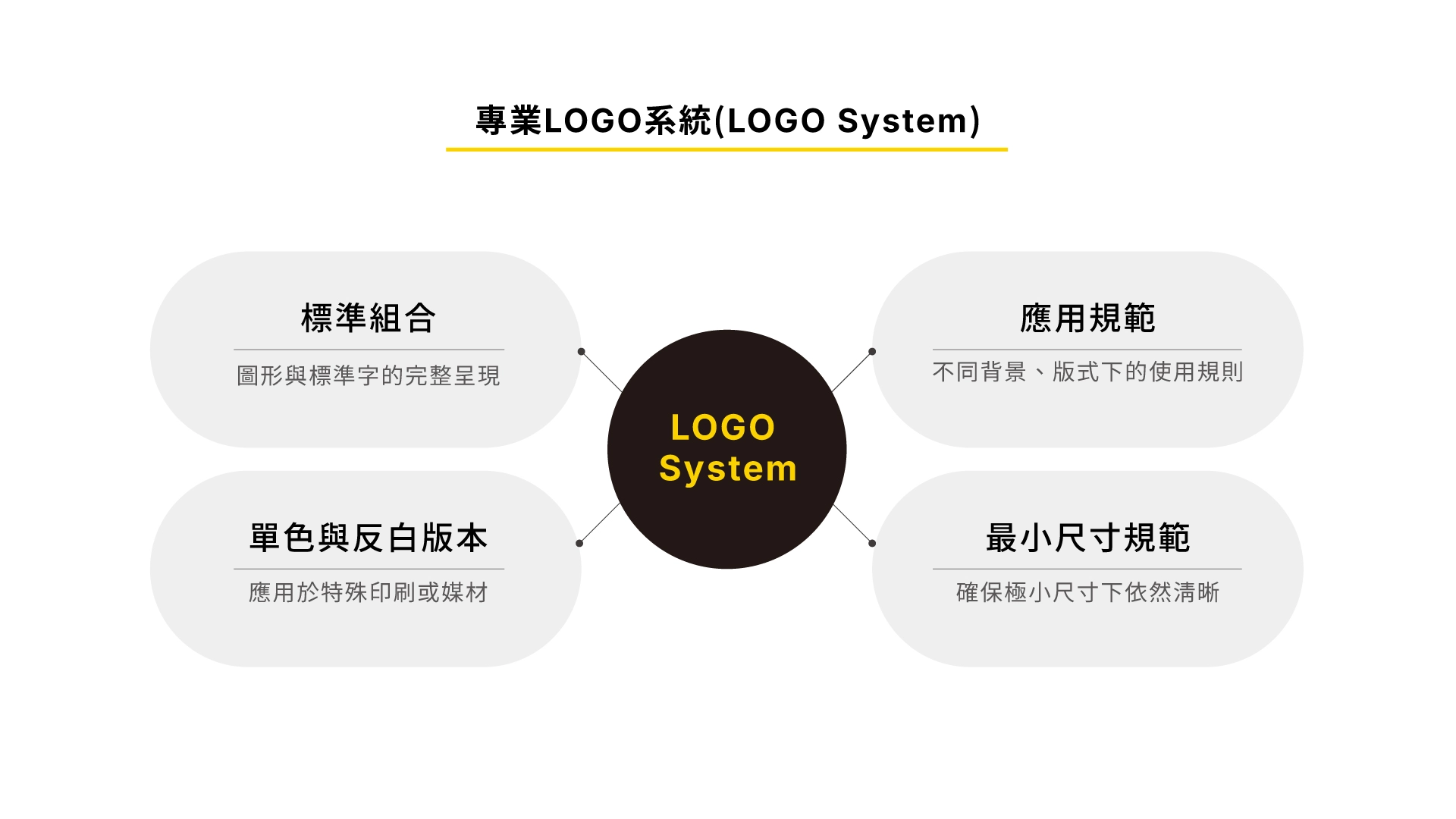 專業LOGO系統