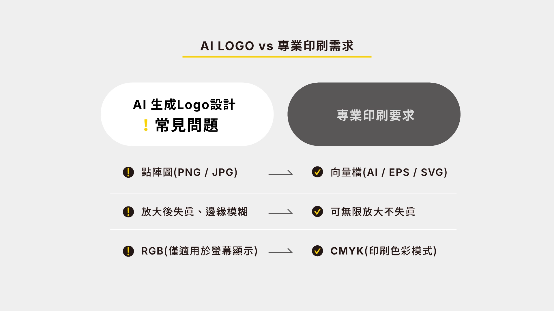 AI LOGO vs 專業印刷