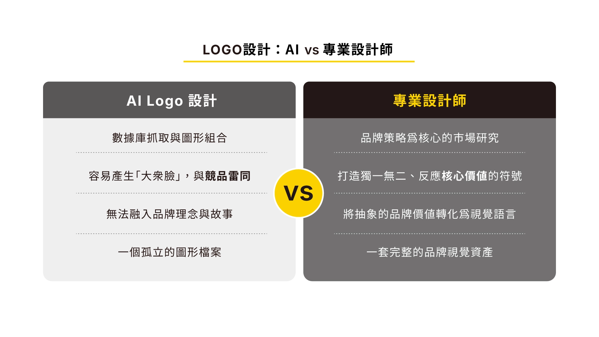 AI LOGO設計 vs 專業設計師