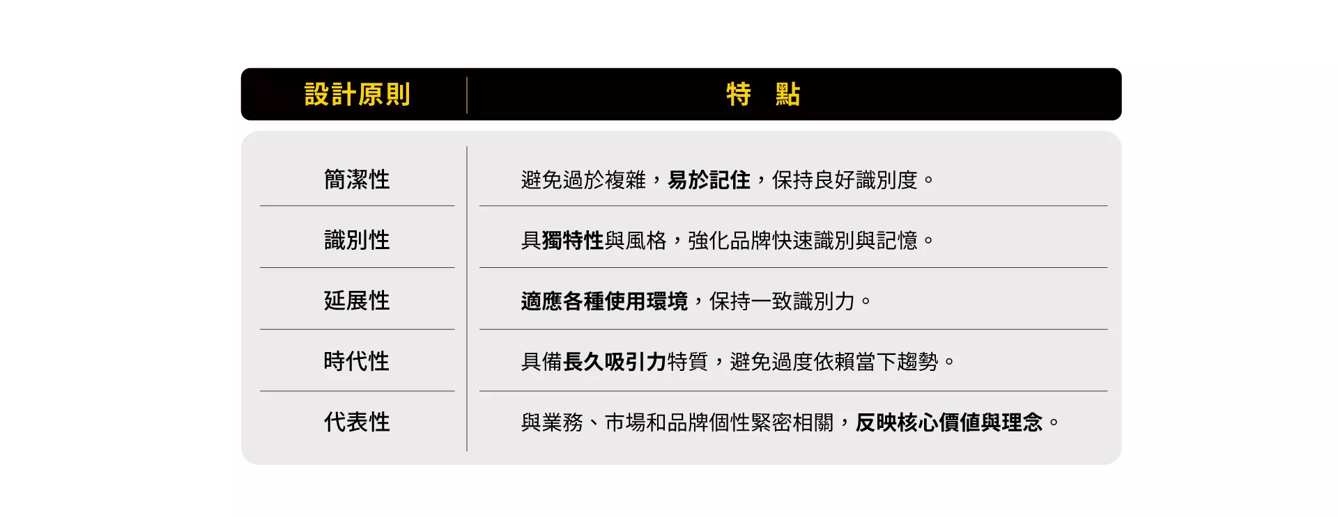 品牌LOGO設計原則