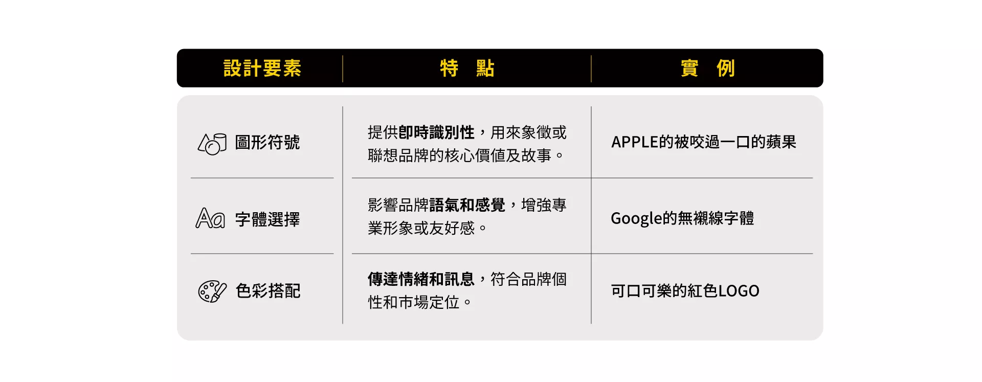 logo設計要素
