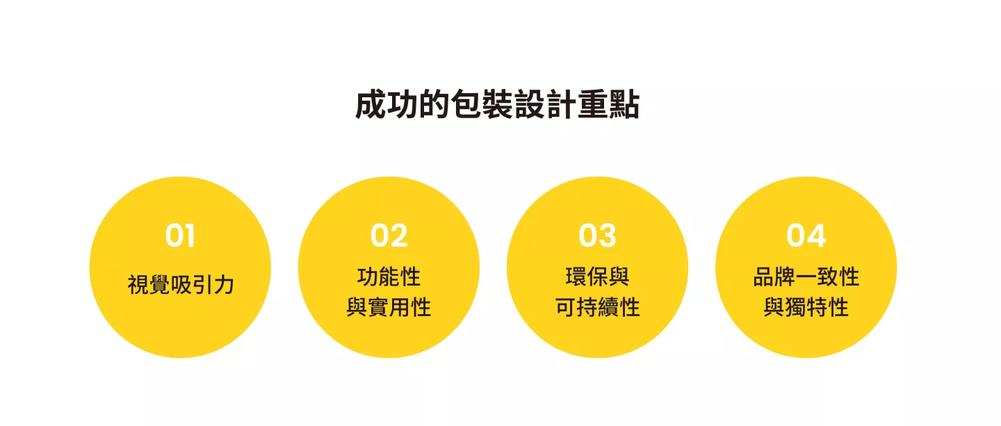 成功的包裝設計重點