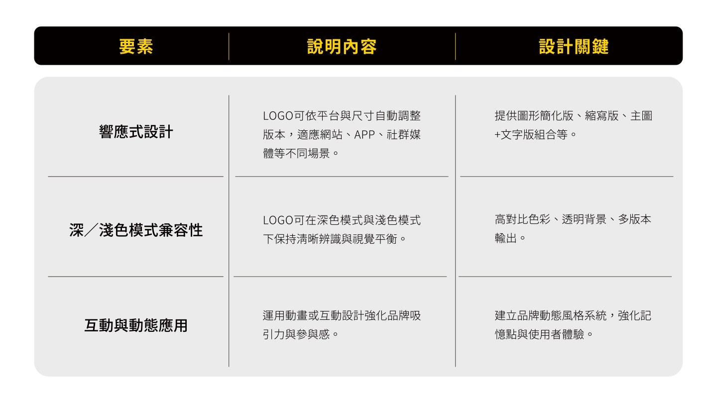 LOGO設計如何適應數位時代的變化