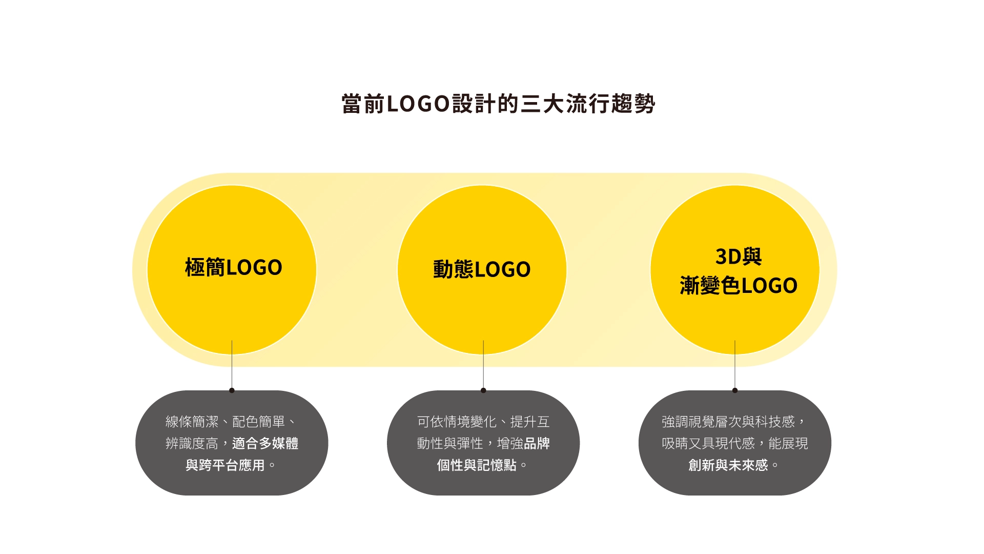 logo的設計趨勢